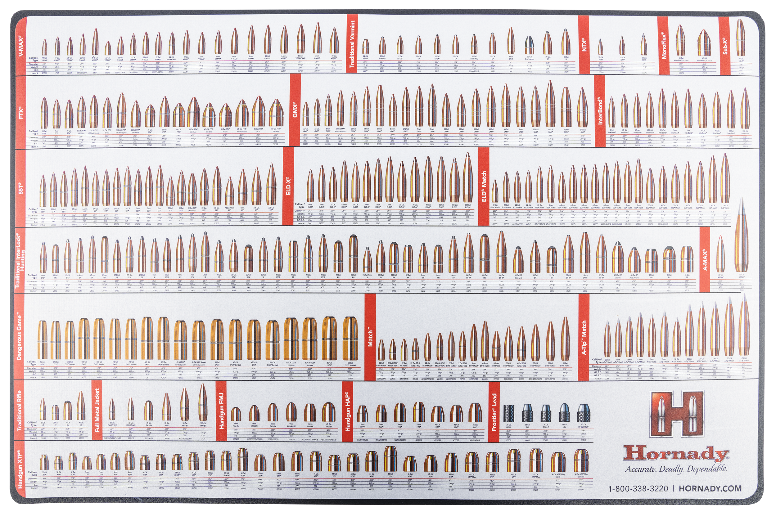 HORN 99102 RELOADING COUNTER MAT