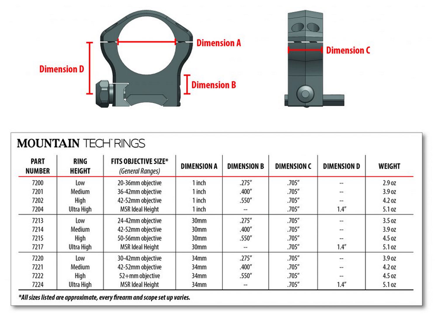 Warne Mountain Tech Scope Rings 7200M – Brilliant 1" Scope Rings 6 Warne Mountain Tech Scope Rings 7200M additional view